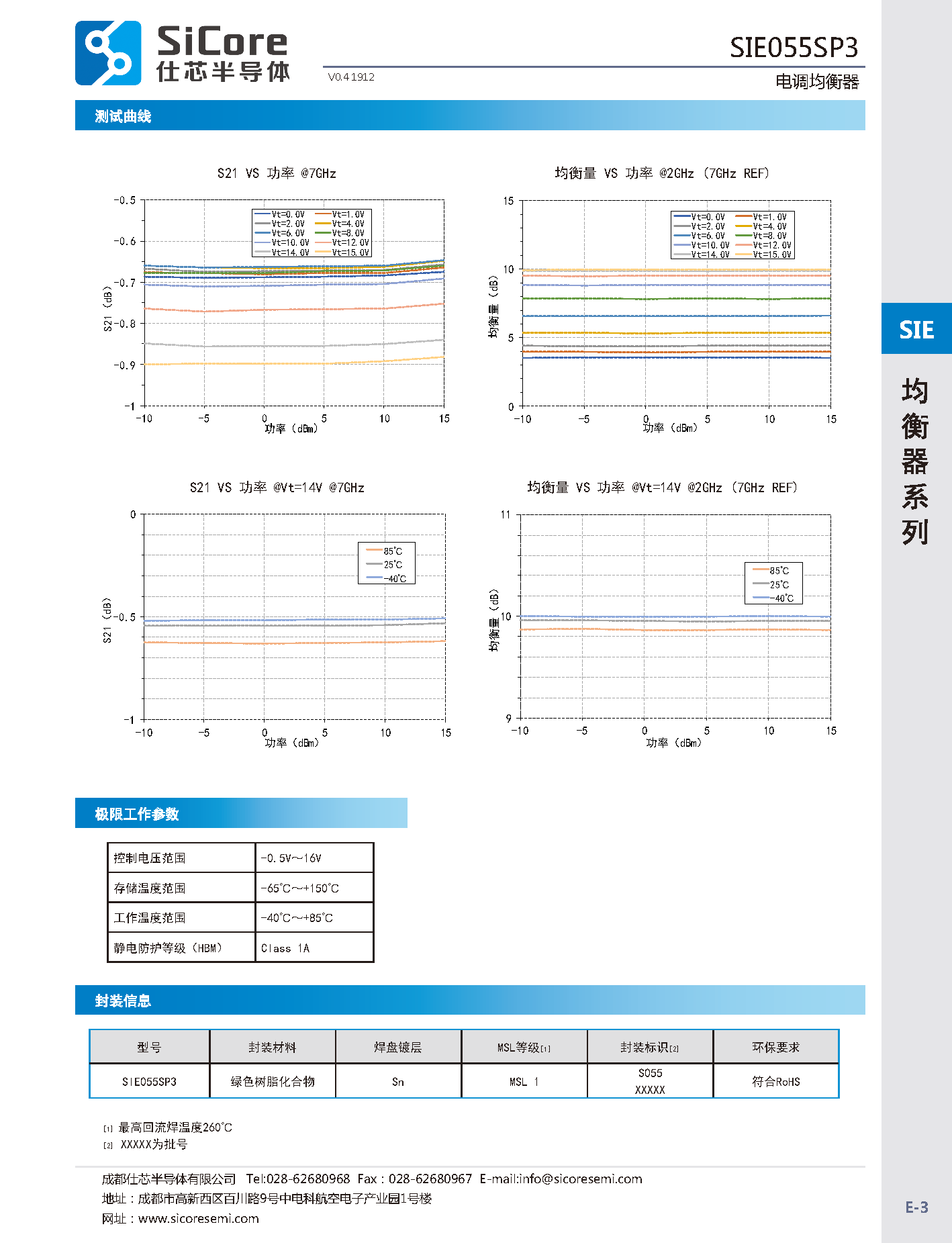 电调均衡Sie055sp3
